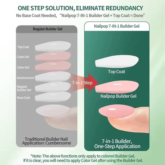 Nailpop – Gel de construction d'ongles professionnel multifonctionnel, pour Extension rapide des ong