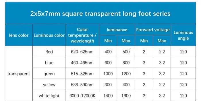 100 pcs/lot 2x5x7 carré LED Diode électroluminescente lampe blanc rouge vert bleu jaune Orange bricolage indicateur