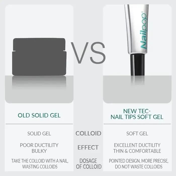 Nailpop Pro doux ongles conseils Gel colle 20g adhésif faux ongles longue durée tremper UV Gel verni