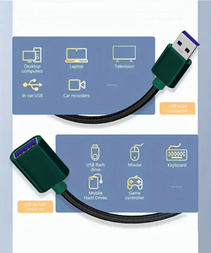 Câbles d'extension USB pour claviers, souris, consoles de jeux et autres appareils, disponibles en quatre couleurs.
